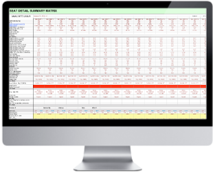 Program Management