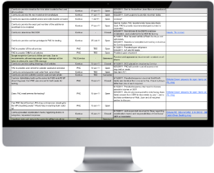 Program Management